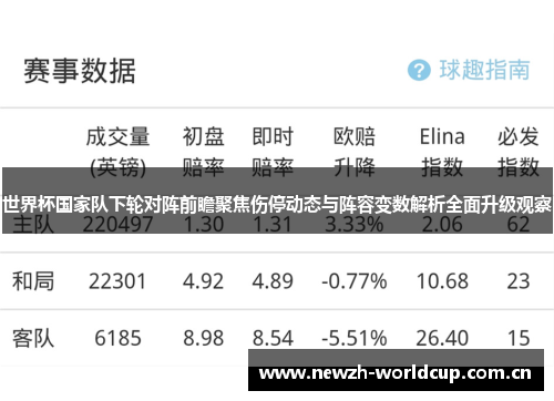 世界杯国家队下轮对阵前瞻聚焦伤停动态与阵容变数解析全面升级观察 世界杯国家队下轮对阵前瞻聚焦伤停动态与阵容变数解析全面升级观察