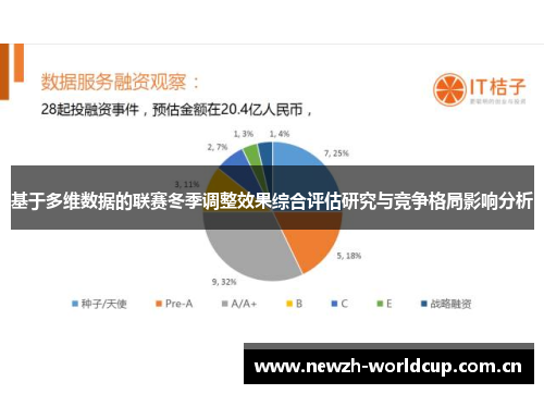基于多维数据的联赛冬季调整效果综合评估研究与竞争格局影响分析 基于多维数据的联赛冬季调整效果综合评估研究与竞争格局影响分析